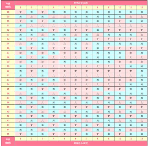 生男生女 機率|生男生女概率各 50％，每个家庭都生到第一个男孩就不再生，那。